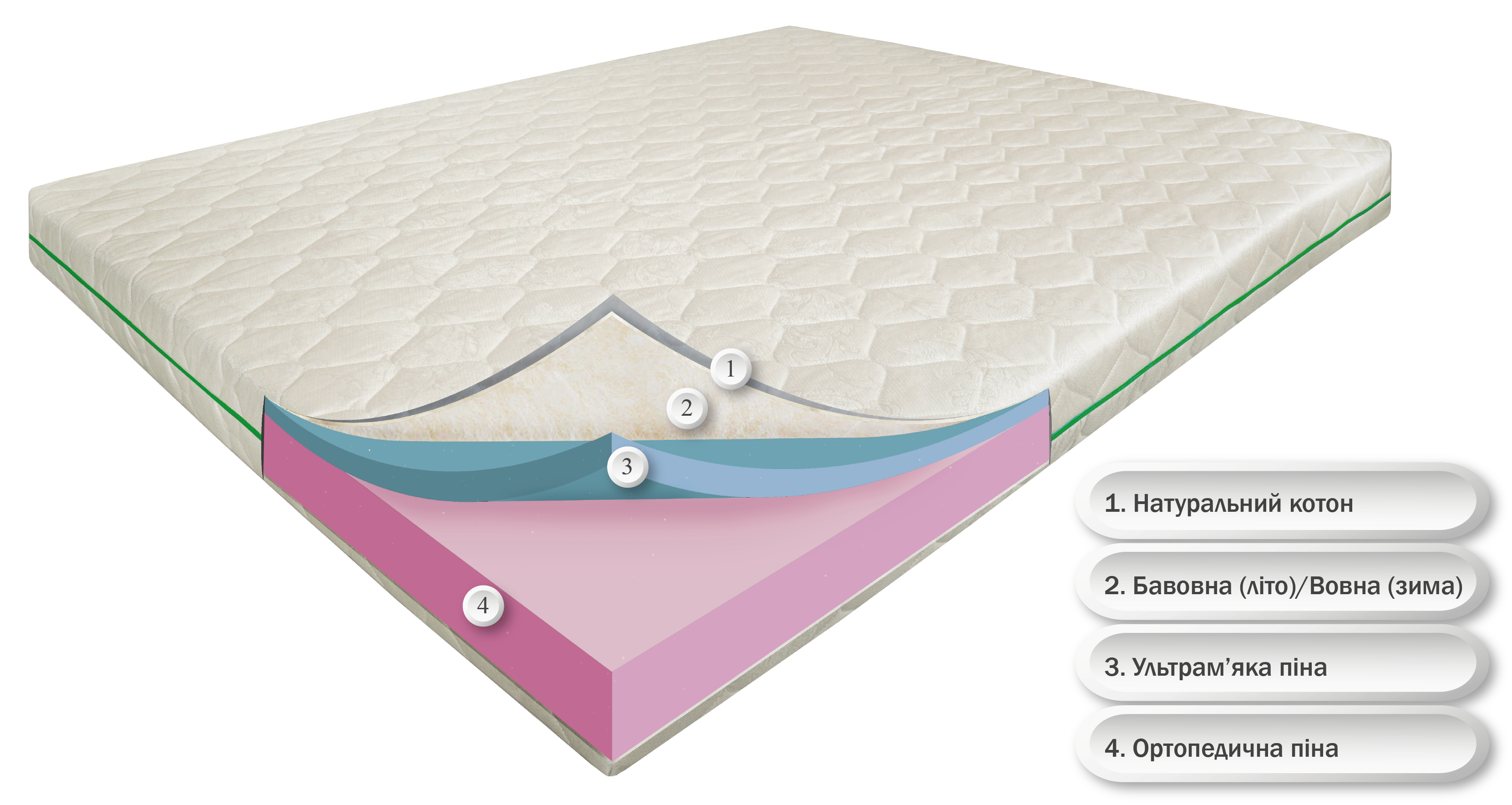Матрас ортопедический Лав Айленд чехол коттон 120x190 см (23702585) - фото 2 Матрас ортопедический Лав Айленд чехол коттон 120x190 см (23702585) - фото 2