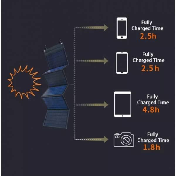 Портативна сонячна панель Bodasan 50 W 5 V/18 V 4 A (106518) - фото 6