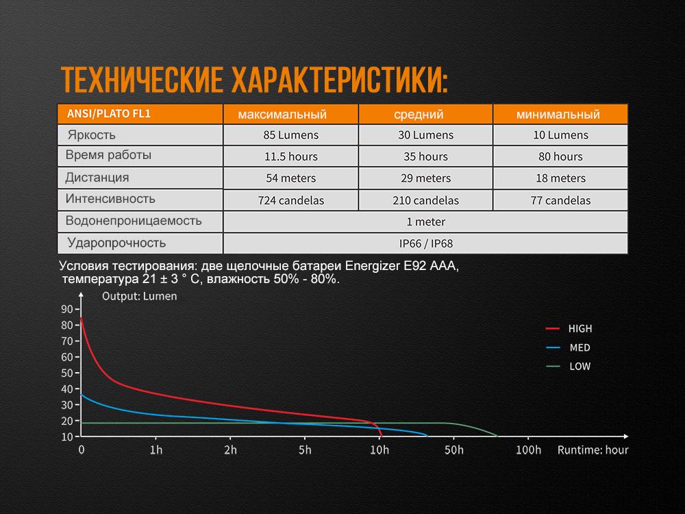 Фонарь ручной Fenix WF05E (atlantmarket_45378) - фото 14