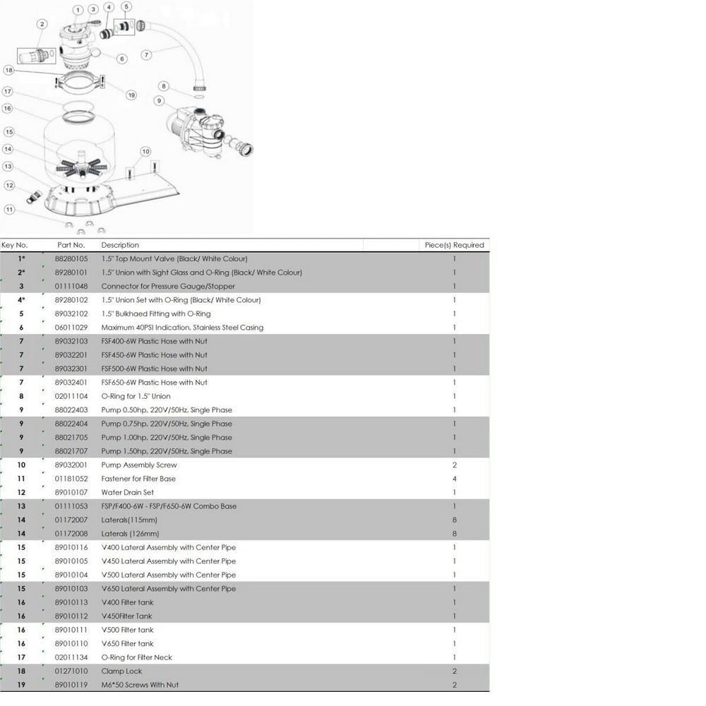 Песочная фильтрующая установка Emaux FSF650 15 м.куб/ч 1.30 кВт загрузка 145 кг - фото 5 Песочная фильтрующая установка Emaux FSF650 15 м.куб/ч 1.30 кВт загрузка 145 кг - фото 5