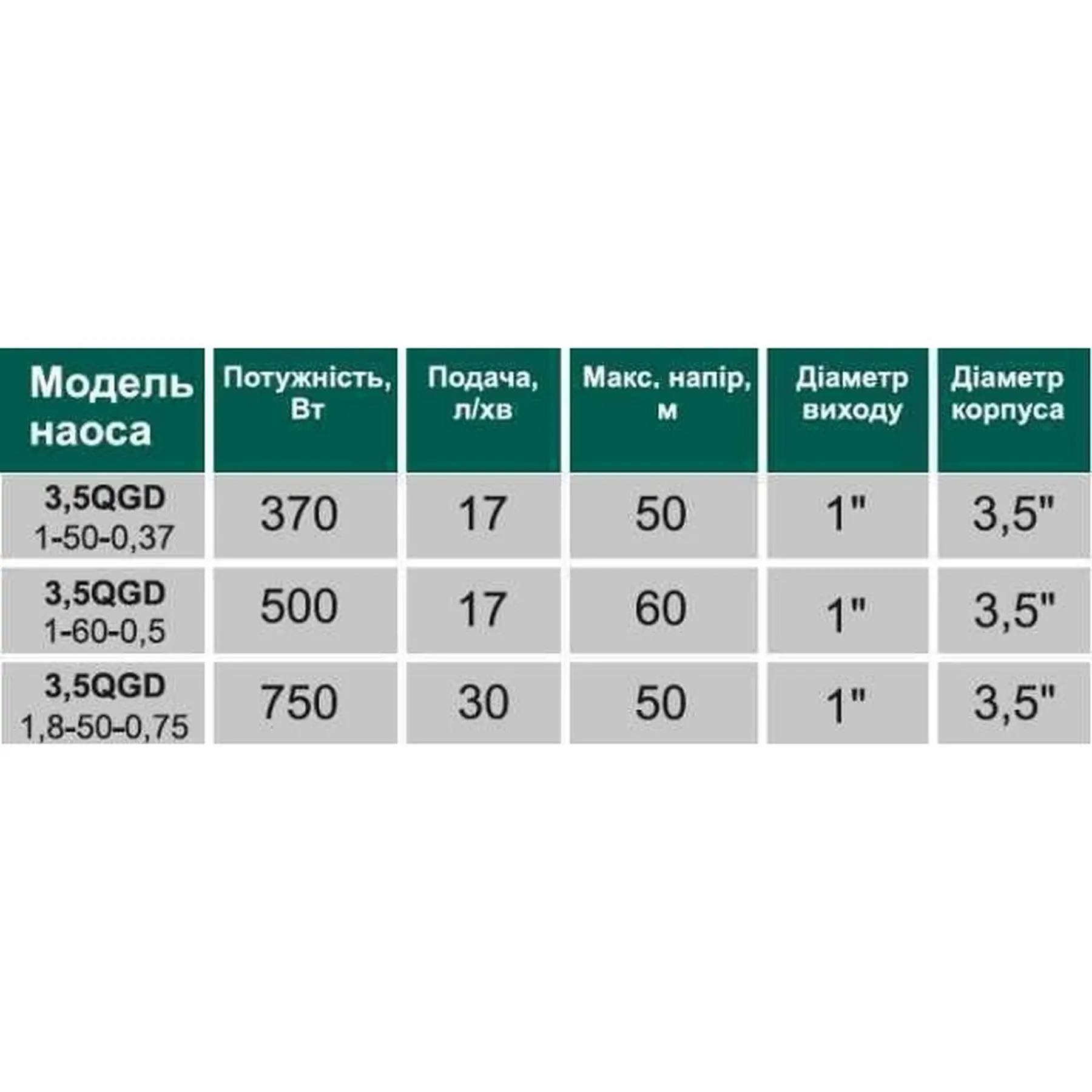 Свердловиний насос шнековий VOLKS pumpe 3,5 QGD 1,8-50-0,75 3,5" та кабель 15 м 0,75 кВт (000014217) - фото 2