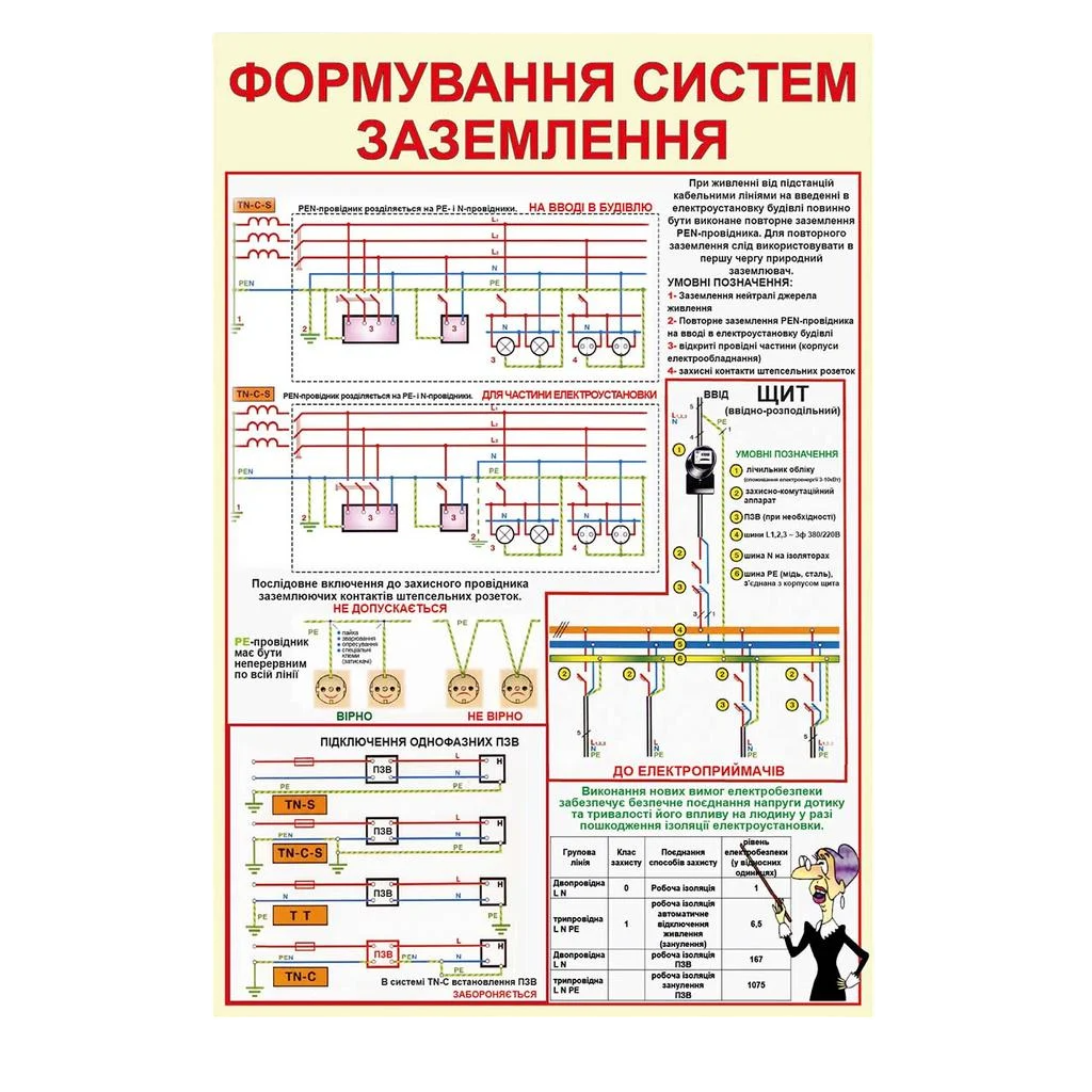 Інформаційний стенд Формування систем заземлення 410х610 мм 3 мм (66516) Інформаційний стенд Формування систем заземлення 410х610 мм 3 мм (66516)