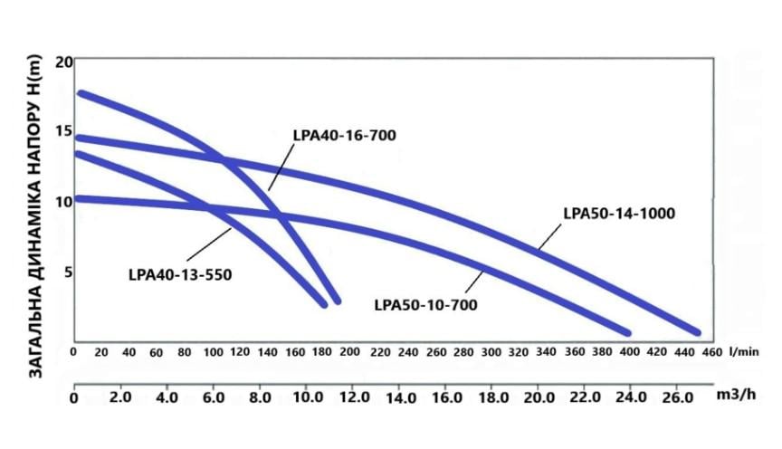 Циркуляционный насос Thermo Alliance LPS LPA40-16-700 фланцевый (LPA4016700) - фото 2 Циркуляционный насос Thermo Alliance LPS LPA40-16-700 фланцевый (LPA4016700) - фото 2
