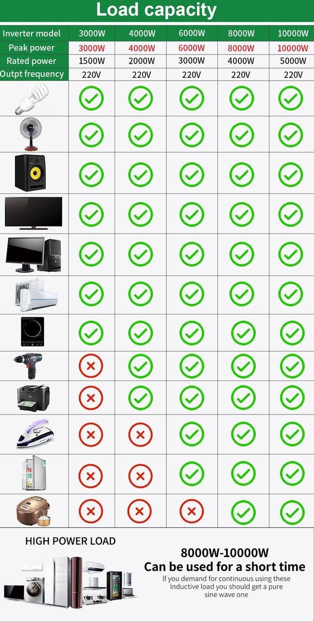 Инвертор для котла с чистым синусом EASUN 5000 Вт (10-043053-0444) - фото 4