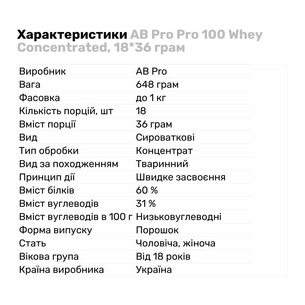 Протеин AB Pro Pro 100 Whey Concentrated 18x36 г Карамель-арахис (7592V12263) - фото 2