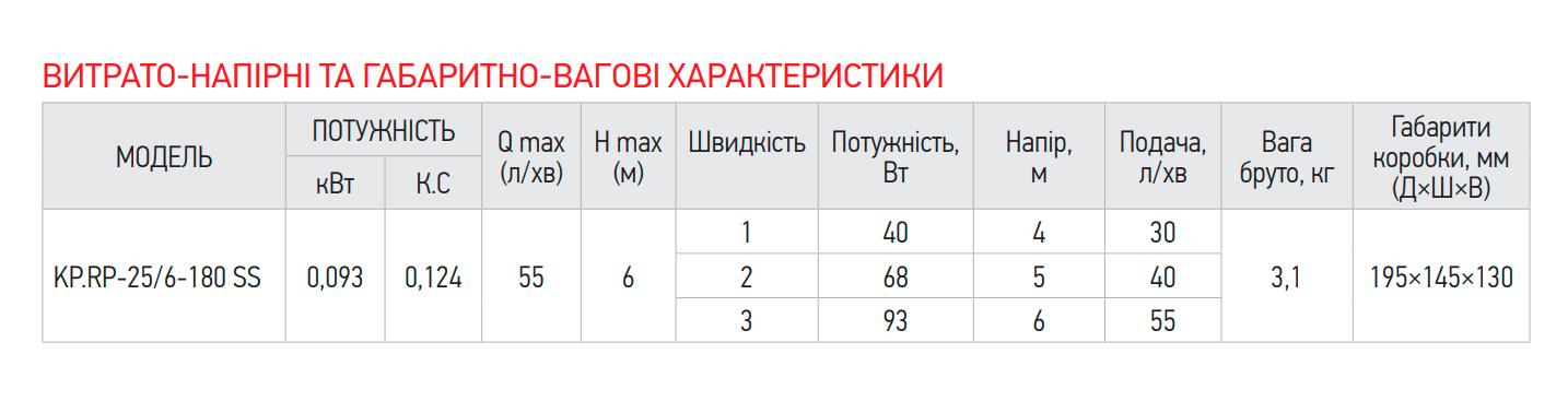 Насос рециркуляционный KOER KP.RP-25/6-180 SS 93 Вт H 6 Q 55 л/мин (OL-KP2795) - фото 4 Насос рециркуляционный KOER KP.RP-25/6-180 SS 93 Вт H 6 Q 55 л/мин (OL-KP2795) - фото 4