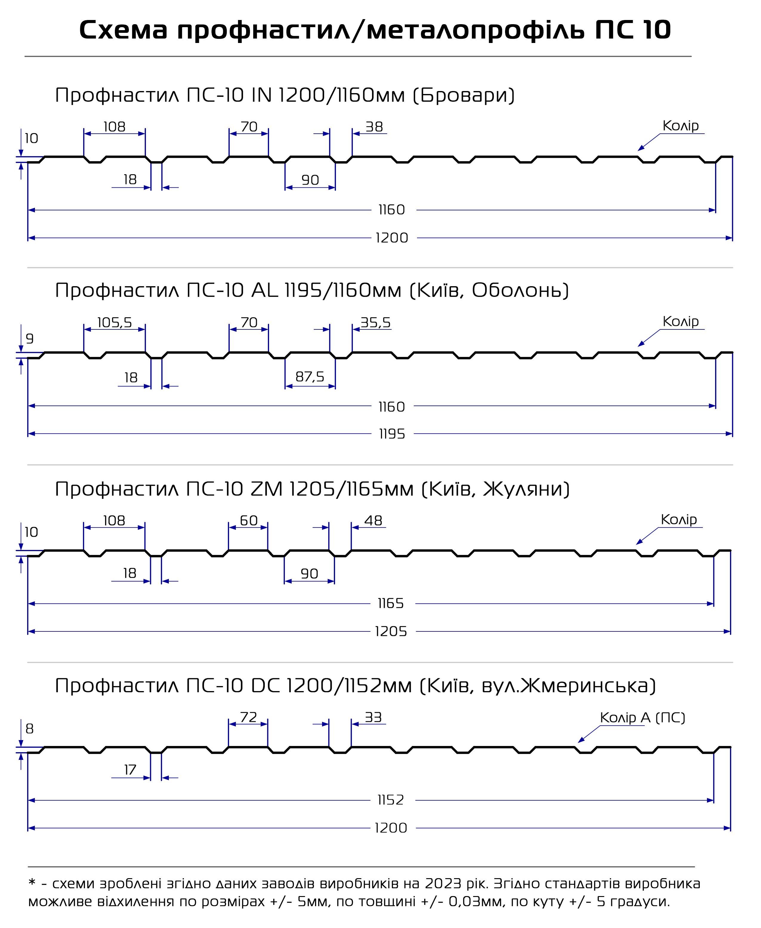Профнастил AKM ПС-10 225 г/м2 0,50 мм 1200х1500 мм Ral 8017 Коричневий матовий (30300795) - фото 2 Профнастил AKM ПС-10 225 г/м2 0,50 мм 1200х1500 мм Ral 8017 Коричневий матовий (30300795) - фото 2
