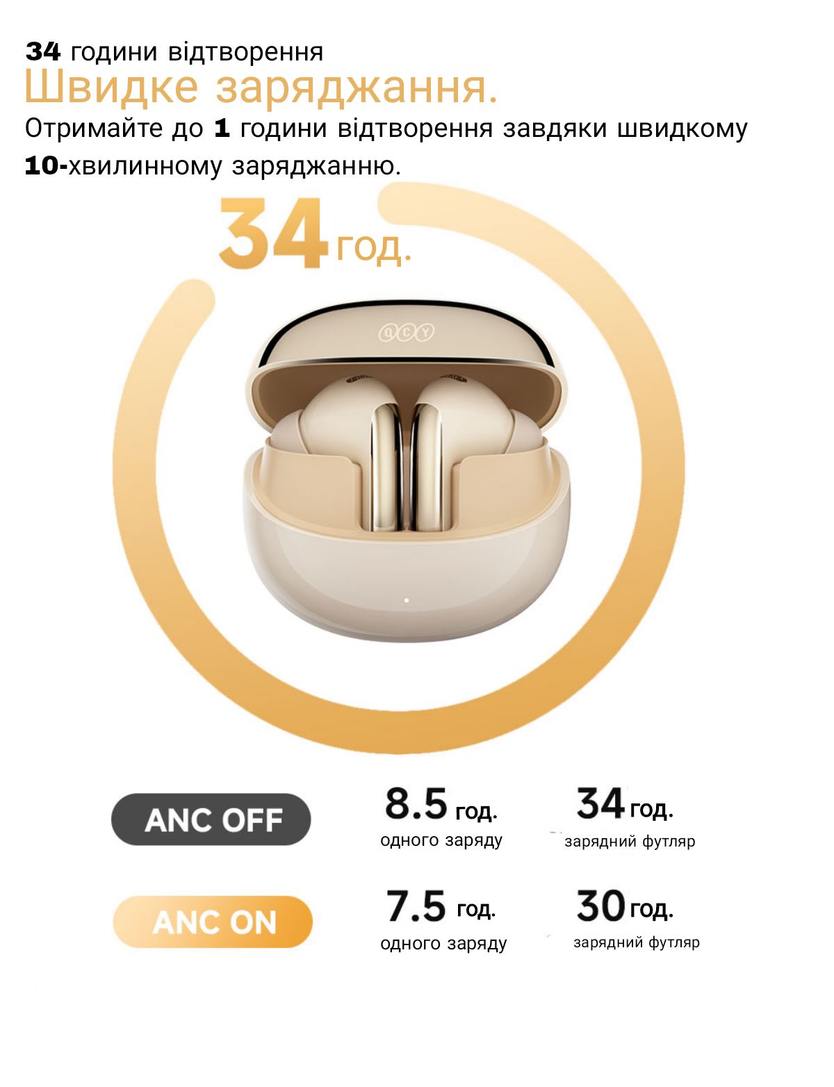 Навушники бездротові TWS QCY HT08 MeloBuds Pro Gold (226698) - фото 10 Навушники бездротові TWS QCY HT08 MeloBuds Pro Gold (226698) - фото 10