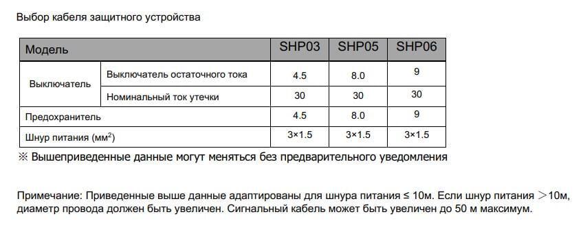 Тепловой насос Fairland SHP05 8-18 м.куб 58 кВт для каркасных бассейнов 32/38 мм - фото 6