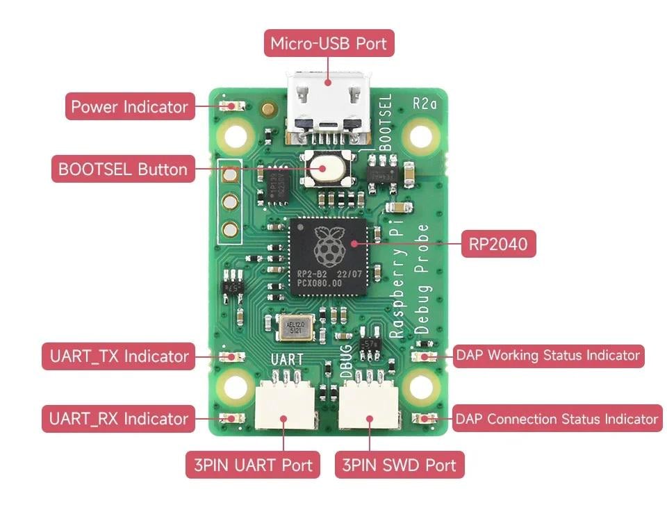 Swd Pi ᐉ Программатор Raspberry Pi Debug Probe RP2040 USB дебагер SWD UART для ...