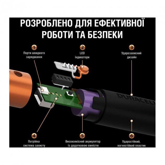 Батарея мобильная Duracell УМБ 3350 mAh Black/Copper - фото 5