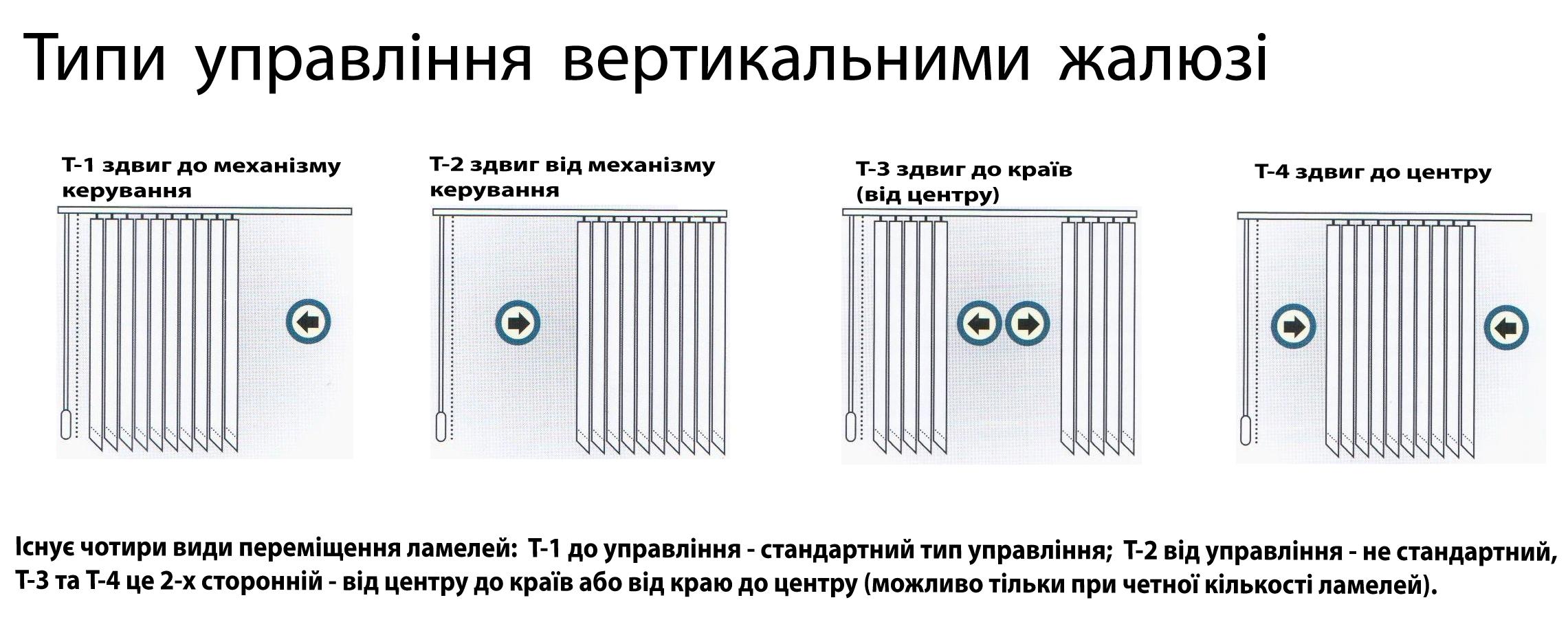 Жалюзи вертикальные Anna тканевые 242х150 см Cream (23355 - 2597) - фото 5