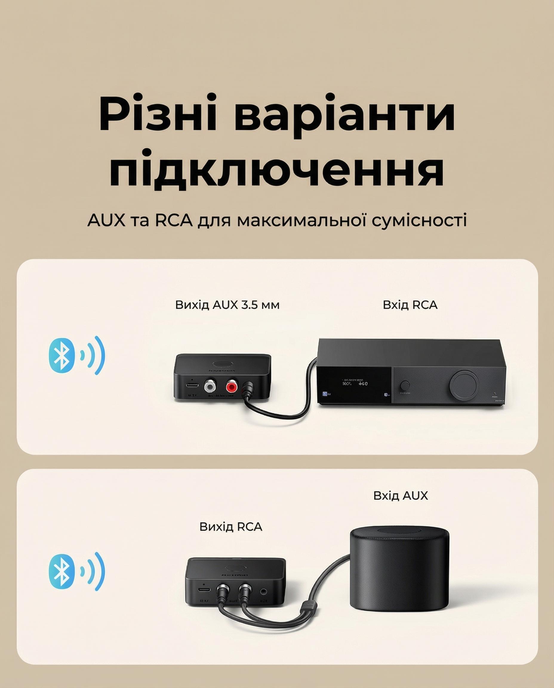 Bluetooth-ресивер для акустики UGREEN BT505 Bluetooth 6.0/LDAC Черный (55545) - фото 10