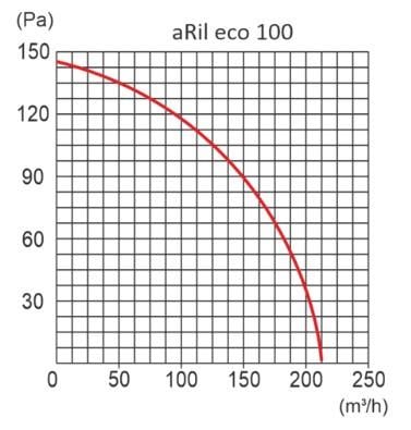 Вентилятор канальний витяжний для ванної AirRoxy aRil eco 100 (01-311) - фото 5 Вентилятор канальний витяжний для ванної AirRoxy aRil eco 100 (01-311) - фото 5