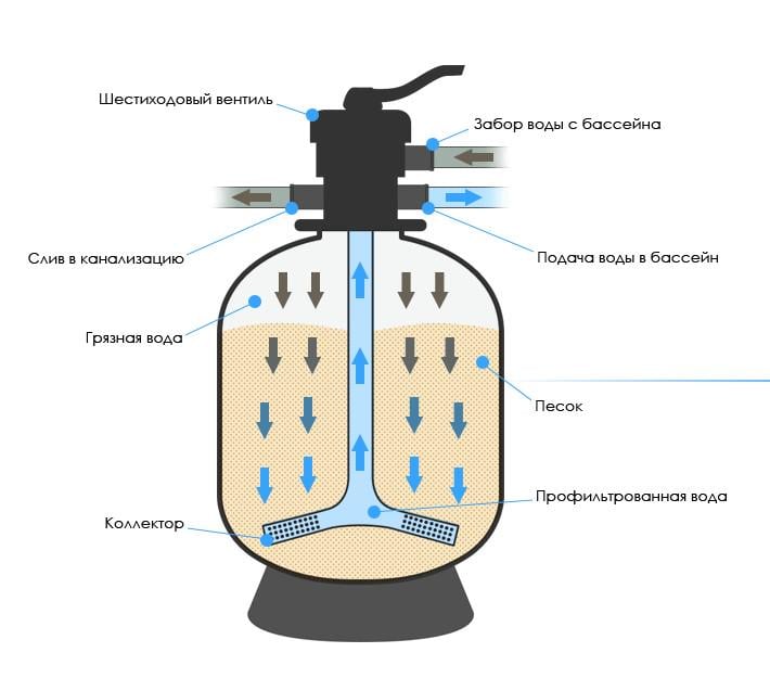 Песок кварцевый Aquaviva 2-4 мм 25 кг (19977) - фото 3 Песок кварцевый Aquaviva 2-4 мм 25 кг (19977) - фото 3