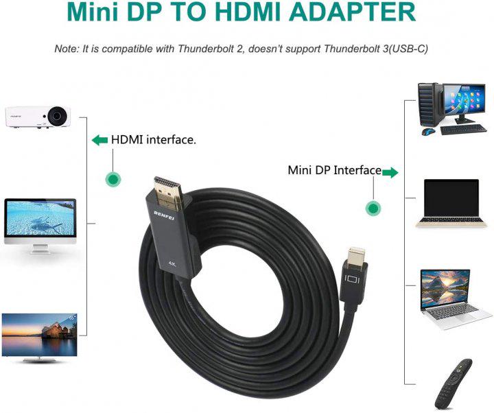 Переходник Foxconn mini Displayport -HDMI для MacBook TV (337845313) - фото 6