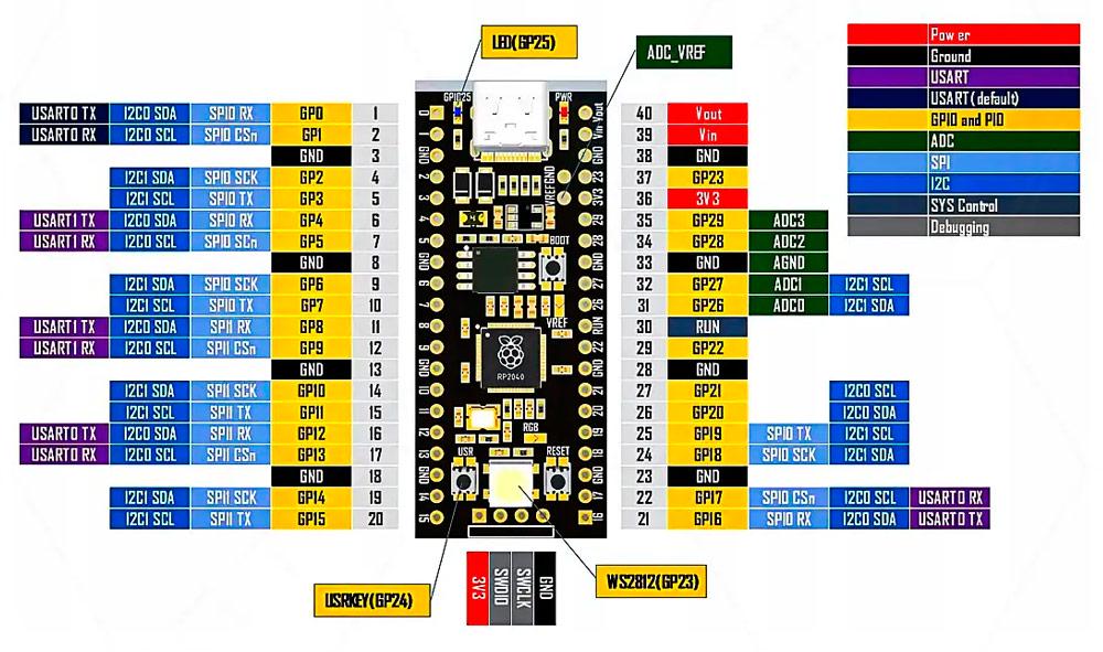 Микроконтроллер Raspberry Pi Pico RP2040 V1.3 (aa1bc55b) - фото 4