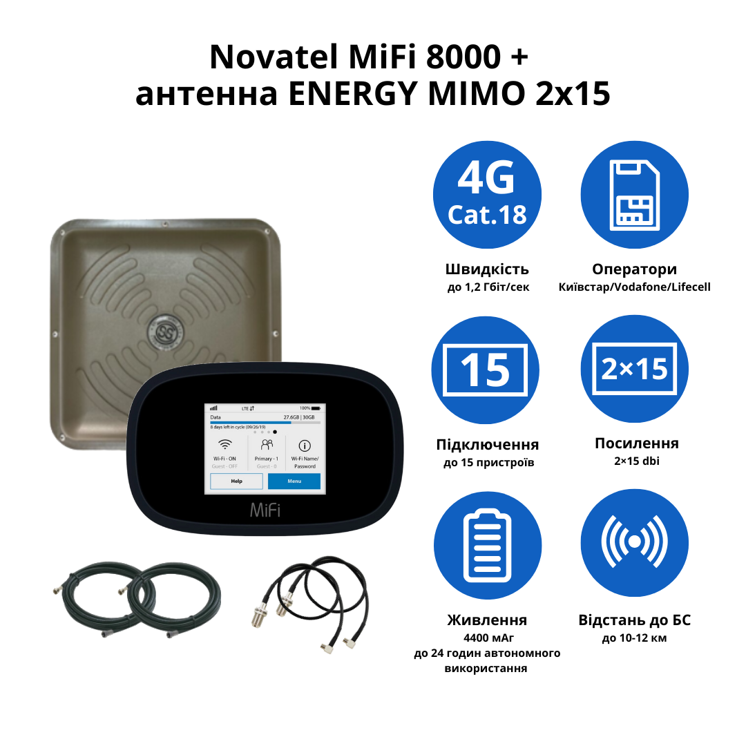 Роутер Novatel MiFi Linseego 8000 с антенной Energy MIMO 2х15 дБ - фото 2