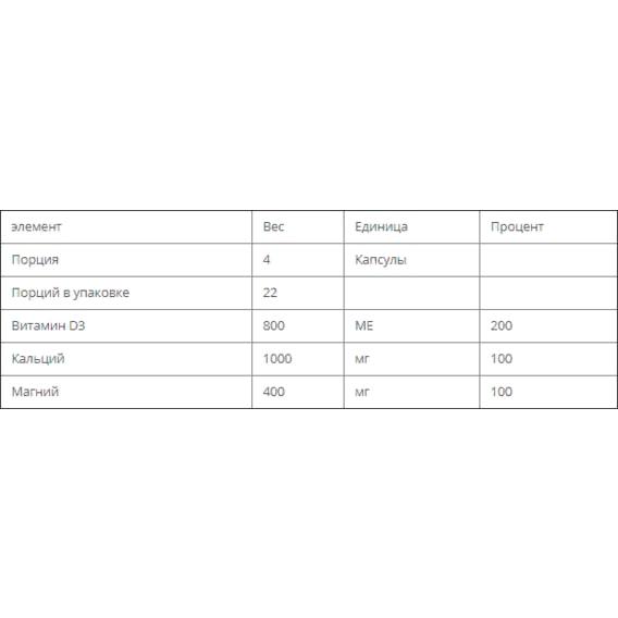 Микроэлемент Кальций Bluebonnet Nutrition Calcium Citrate Magnesium Vitamin D3 90 Caplets (BLB0715) - фото 3