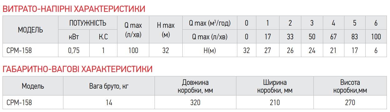 Насос поверхностный центробежный KOER CPM-158 (KP2654) - фото 2