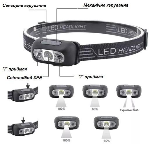 Ліхтар налобний акумуляторний LED LBS-XI W 5 W Sensor Bl IPX4 - фото 5