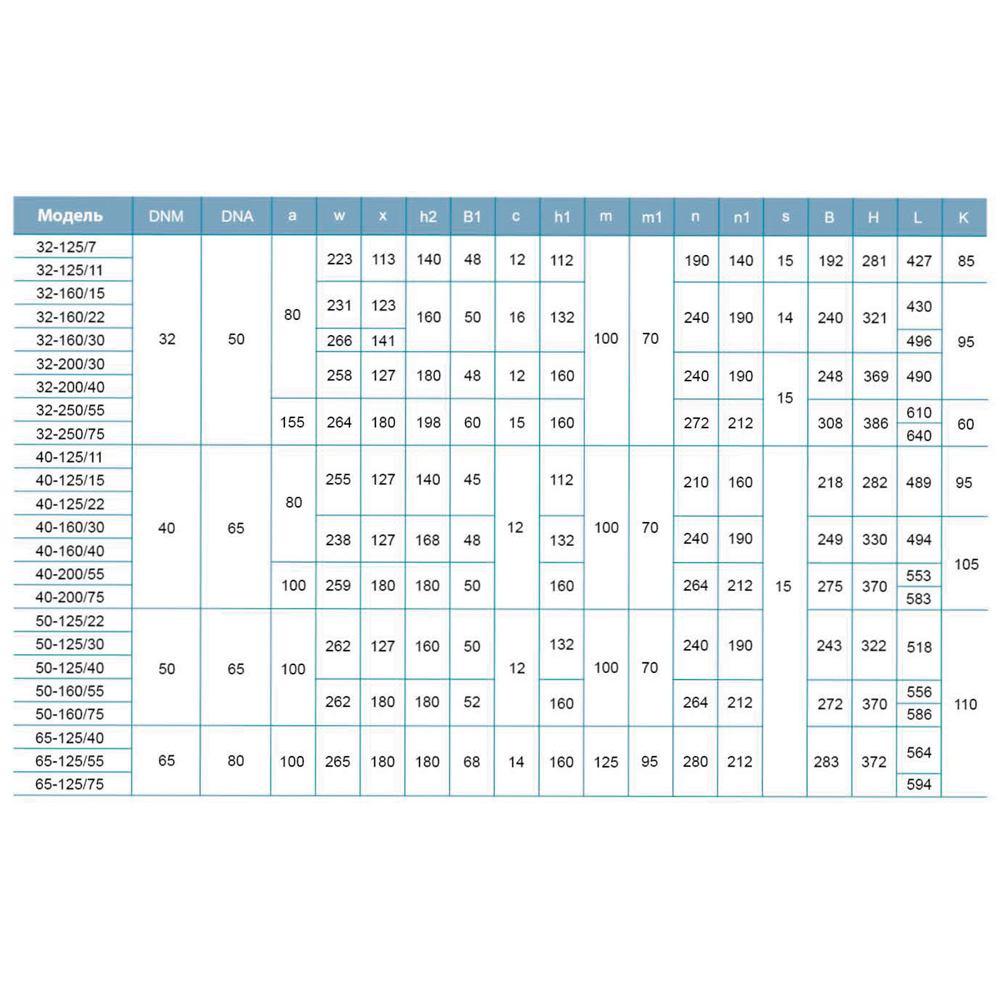 Насос центробежный LEO XSTm32-125/7 0,75 кВт Hmax 16,7 м Qmax 300 л/хв 3,0 (771551) - фото 4