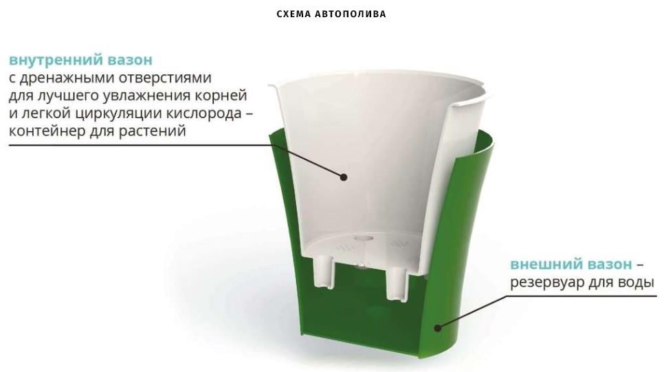 Горшок для цветов Santino ARTE 3,5 л Прозрачный (F4 TRA-TRA) - фото 2