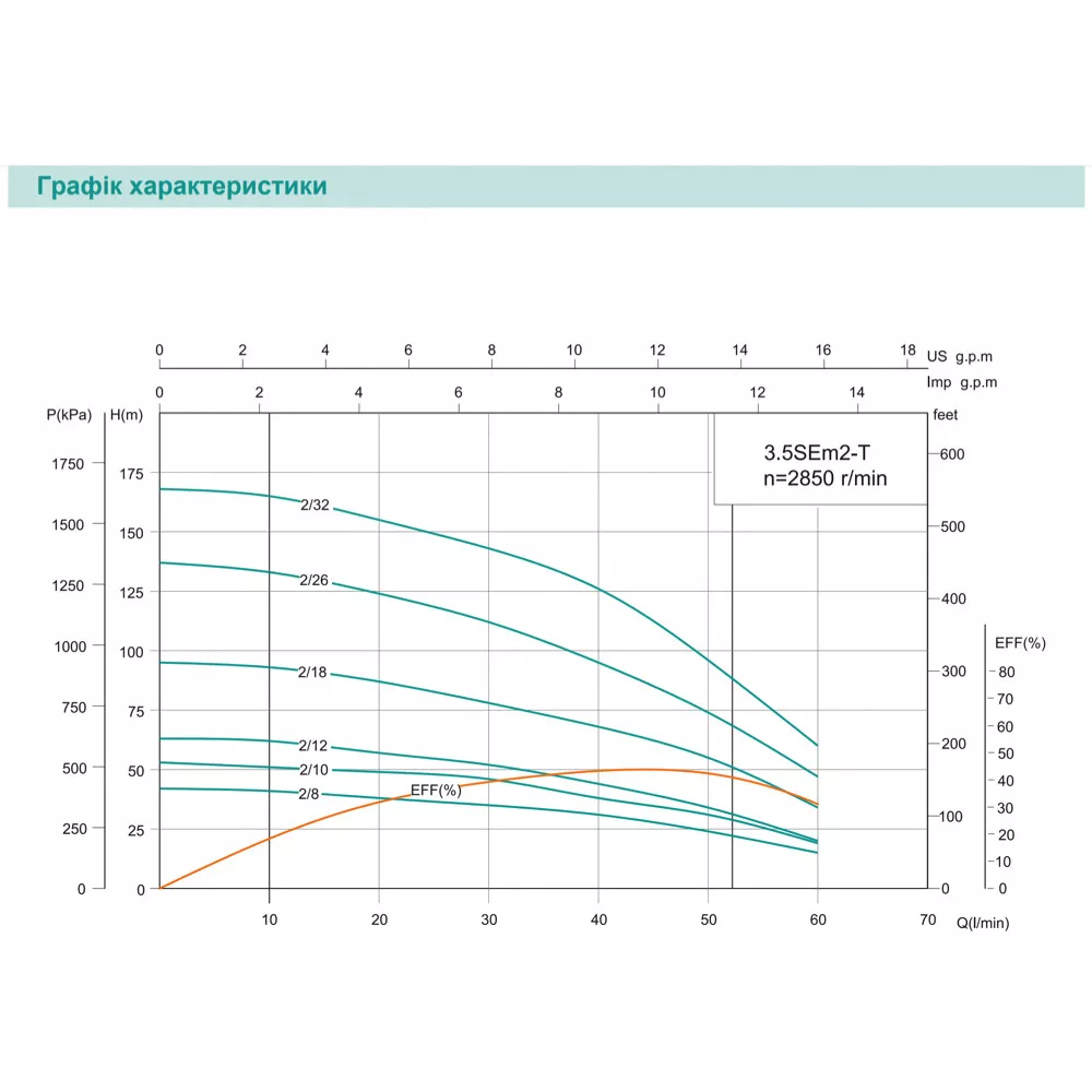 Скважинный насос SHIMGE 3.5SEm 2/12T-0,75 кВт Н 63 44 м Q 75 40 л/мин Ø 89 мм кабель 40 м (SQ-1037699) - фото 2