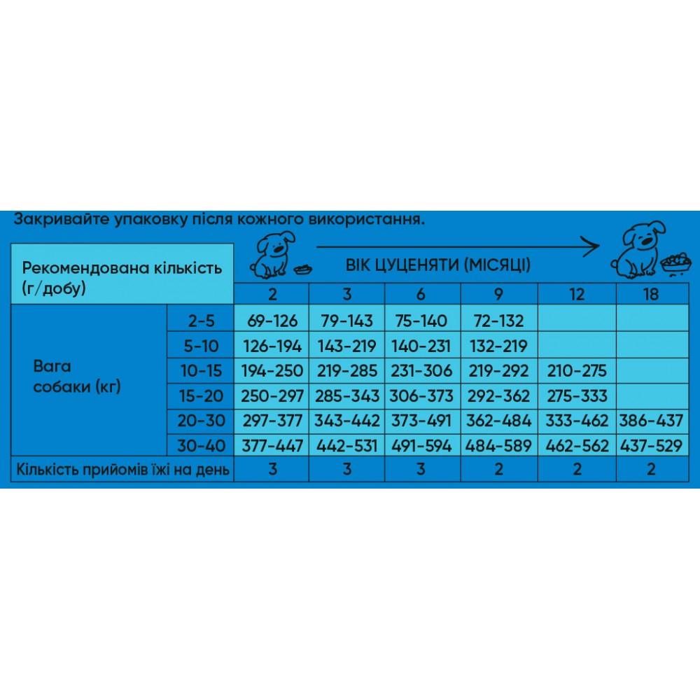 Сухой корм Half&Half для щенков всех пород с говядиной 2 кг - фото 3 Сухой корм Half&Half для щенков всех пород с говядиной 2 кг - фото 3