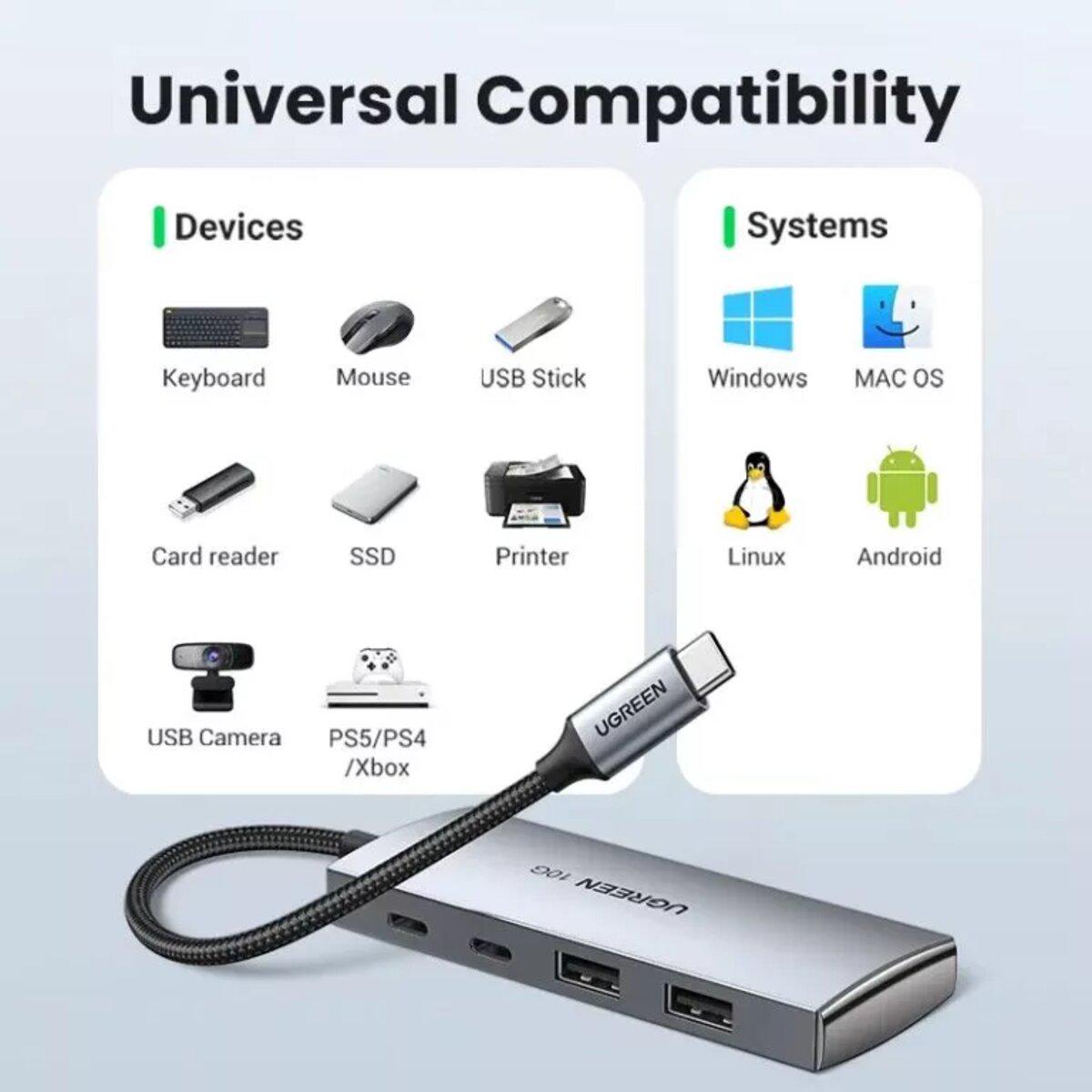 USB-хаб UGREEN CM480 10G (UGR-30758) - фото 2