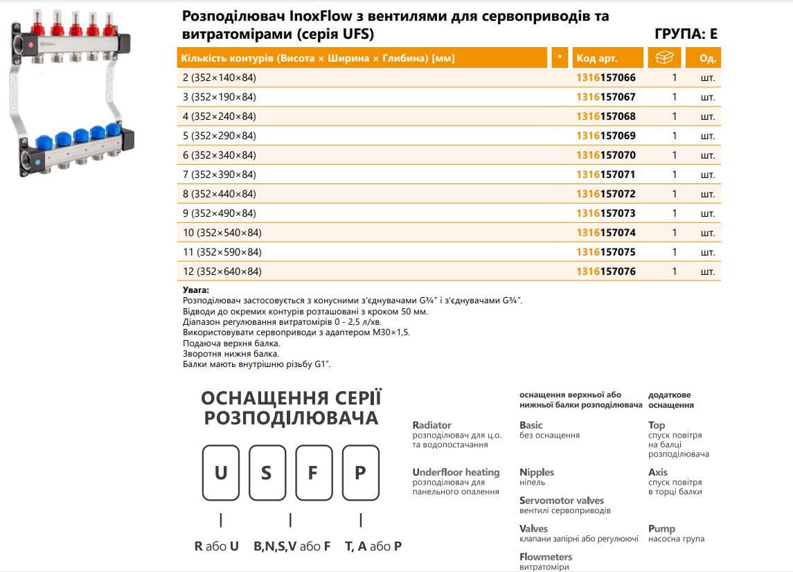 Колекторна група KAN InoxFlow серія UFS з вентилями для сервоприводів і витратомірами 4 відведення (1316157068) - фото 2