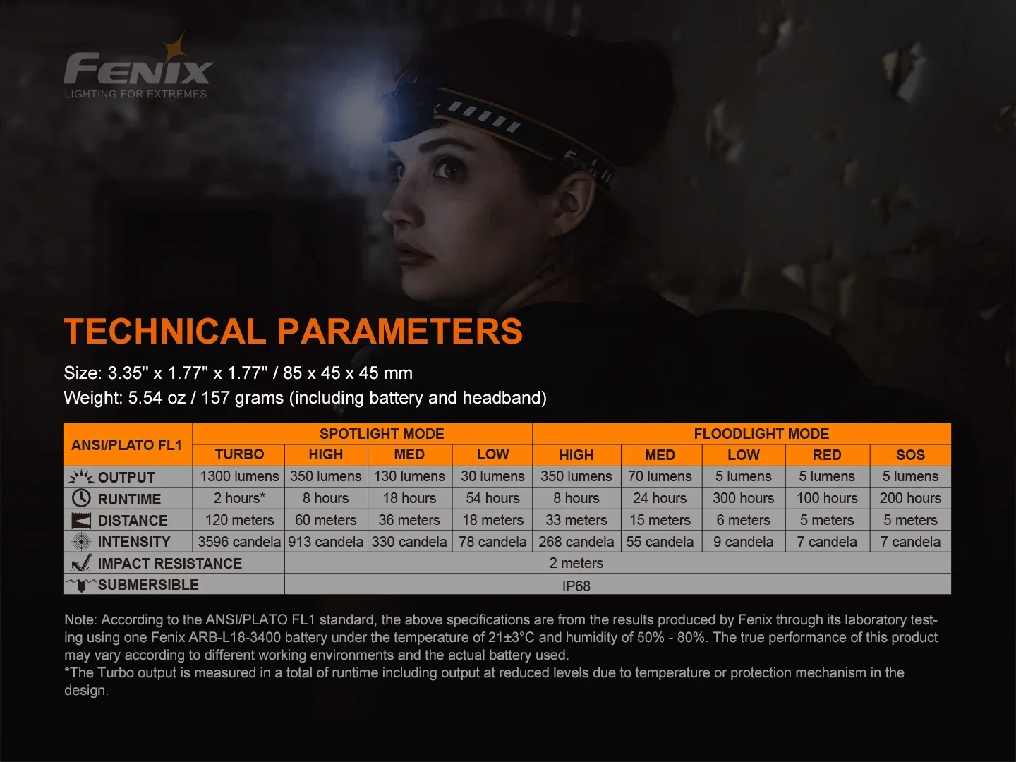 Фонарь налобный Fenix ​​HM60R с красным светом 1300 Lm 3400 мАч (030203) - фото 18