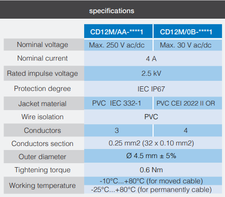 Коннектор M.D. Micro Detectors M12 осевой 4-pin с кабелем ПВХ 5 м (CD12M/0B-050A1) - фото 4