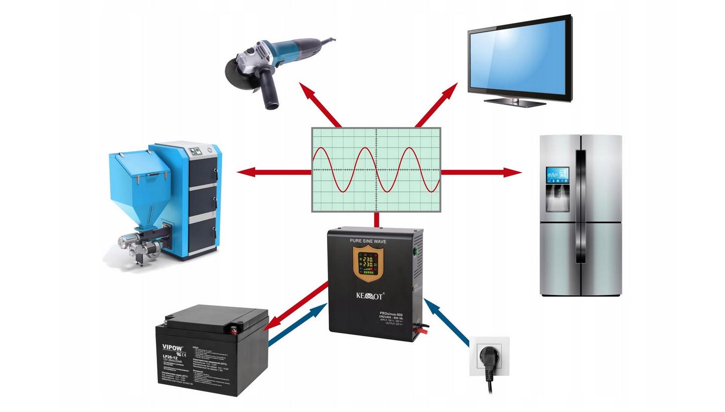 Источники бесперебойного питания Kemot URZ3409 LED 800 ВА 500 Вт 12 В с правильной синусоидой - фото 5 Источники бесперебойного питания Kemot URZ3409 LED 800 ВА 500 Вт 12 В с правильной синусоидой - фото 5
