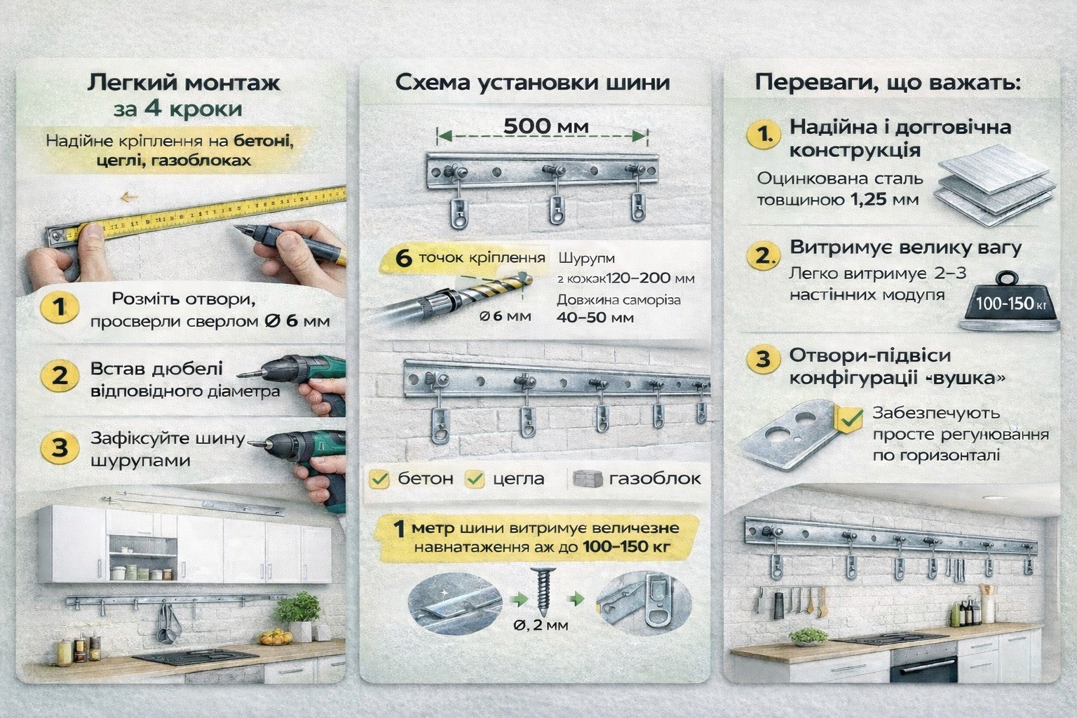 ᐉ Шина монтажна Sigma для навішування кухонних навісів оцинкована