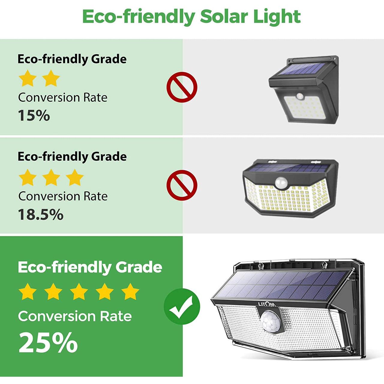 Светильники Litom с датчиками движения и солнечной батареей 2 шт. - фото 7