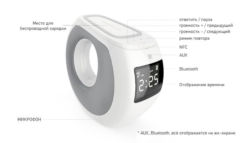 Док-станція Nillkin Cozy MC1 з Bluetooth колонкою - фото 7