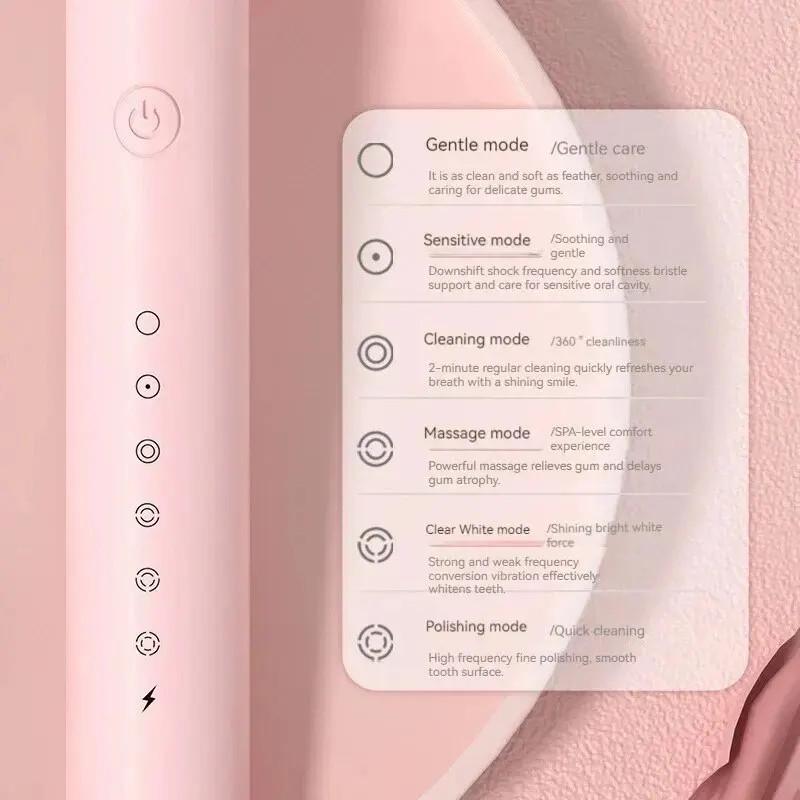 Електрична зубна щітка ультразвукова 6 режимів водонепроникна IPX7 швидка зарядка USB Рожевий (2012380387) - фото 5