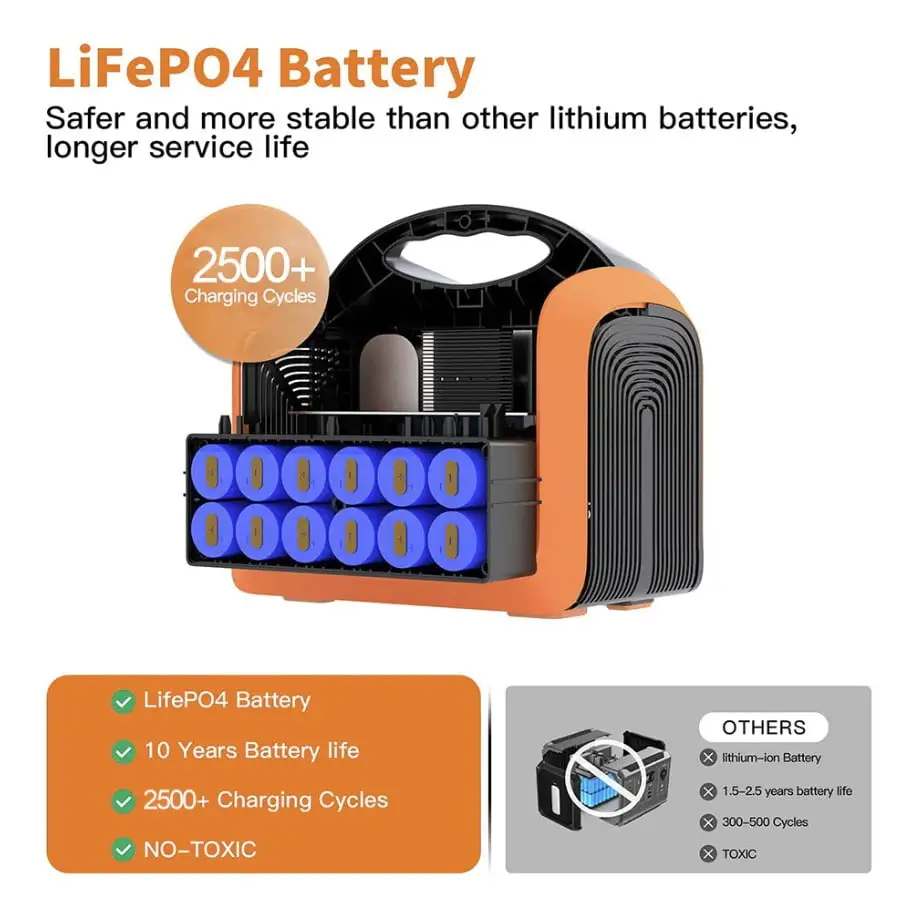 Зарядна станція Suoup UPP-1200 1200W LiFePO4 310000 mAh 992 Wh (UPP-1200) - фото 4