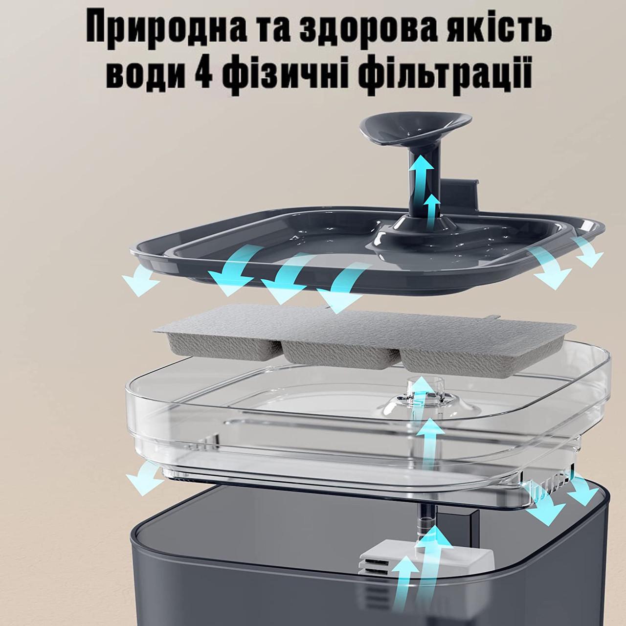 Поилка фонтан для кошек и собак Petory 2,2 л с фильтром (1822318129) - фото 6 Поилка фонтан для кошек и собак Petory 2,2 л с фильтром (1822318129) - фото 6