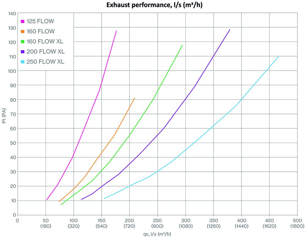 Выход вентиляционный Vilpe FLOW для битумной черепицы утепленный Ø 160 мм 500 мм 7024 Графитовый (30111316) - фото 6