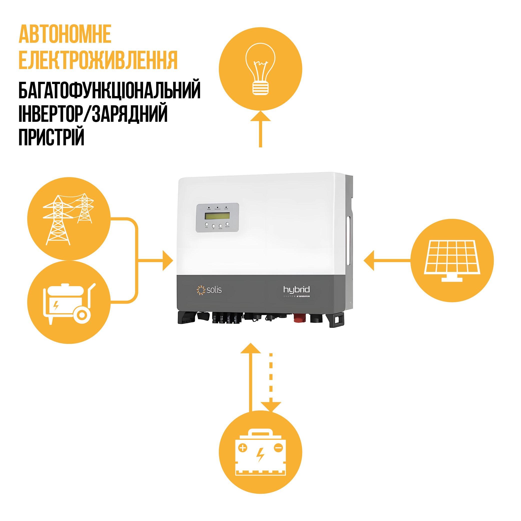 Інвертор гібридний Solis RHI-3P10K-HVES-5G 10 кВт 3 фази 2 MPPT - фото 2 Інвертор гібридний Solis RHI-3P10K-HVES-5G 10 кВт 3 фази 2 MPPT - фото 2