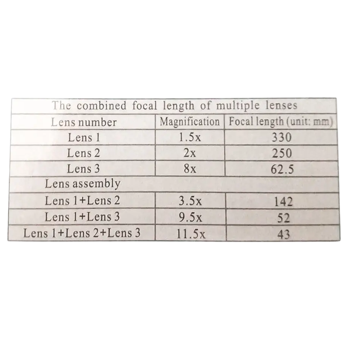 Лупа-шлем бинокулярная налобная MG8100-S с 3LED подсветкой и монокуляром 1,5X/2X/3,5X/8X/9,5X/11,5X White/Black (160420) - фото 3 Лупа-шлем бинокулярная налобная MG8100-S с 3LED подсветкой и монокуляром 1,5X/2X/3,5X/8X/9,5X/11,5X White/Black (160420) - фото 3