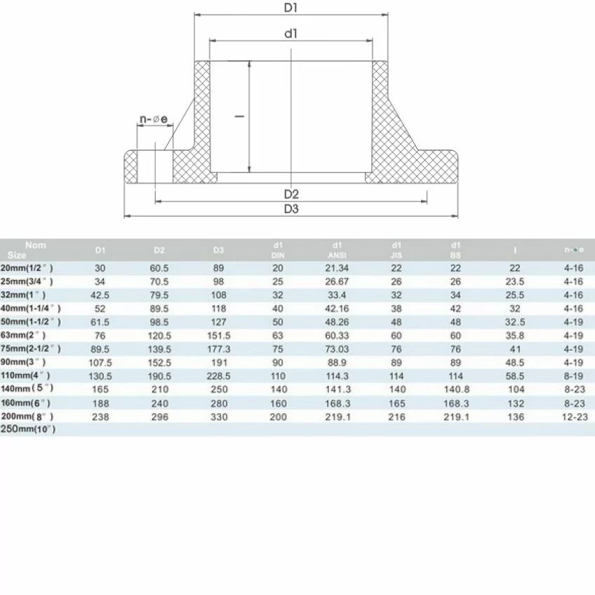 Фланець Era UTF01110 жорсткий d 110 мм - фото 3