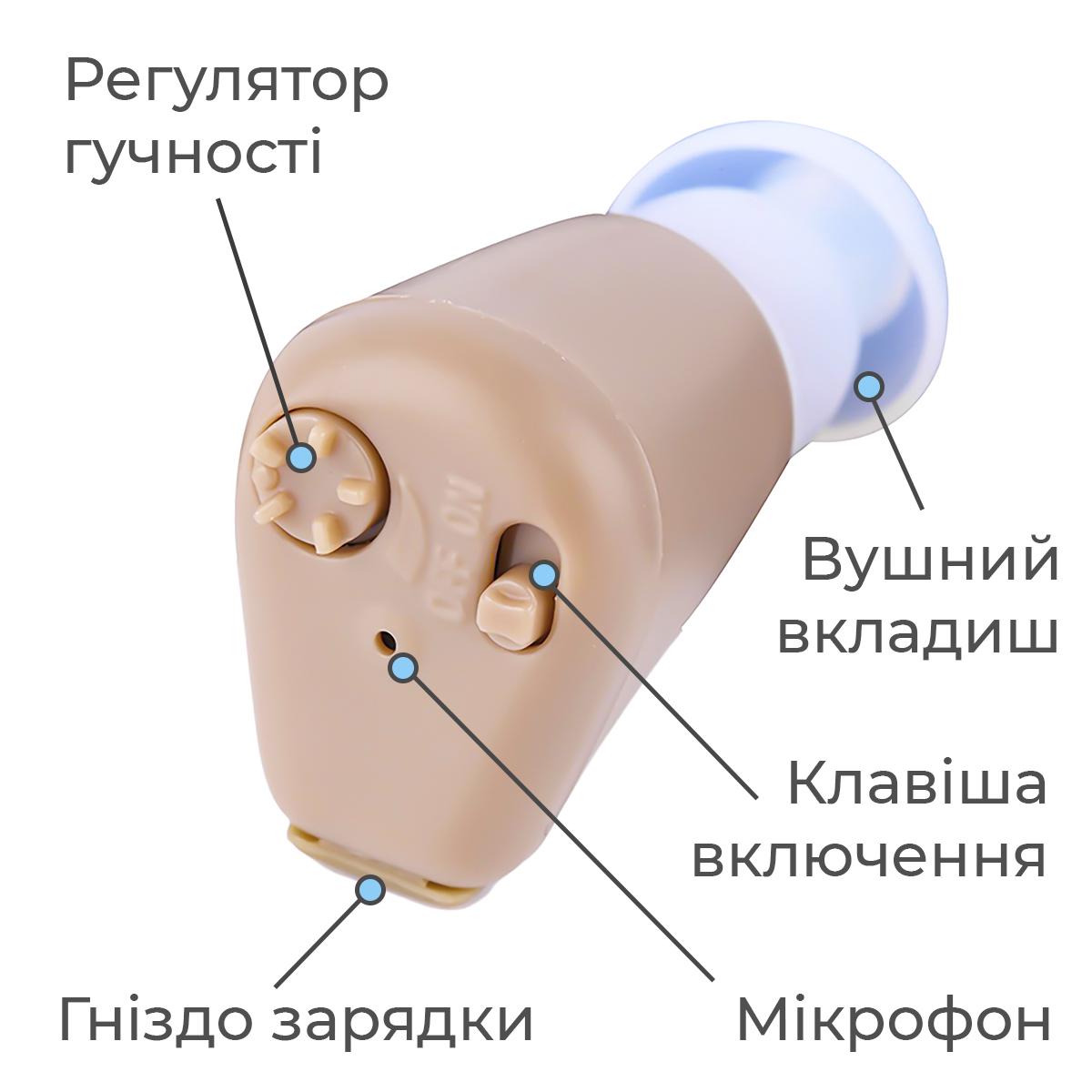 Слуховой аппарат AXON K-88 подзаряжаемый компактный - фото 8