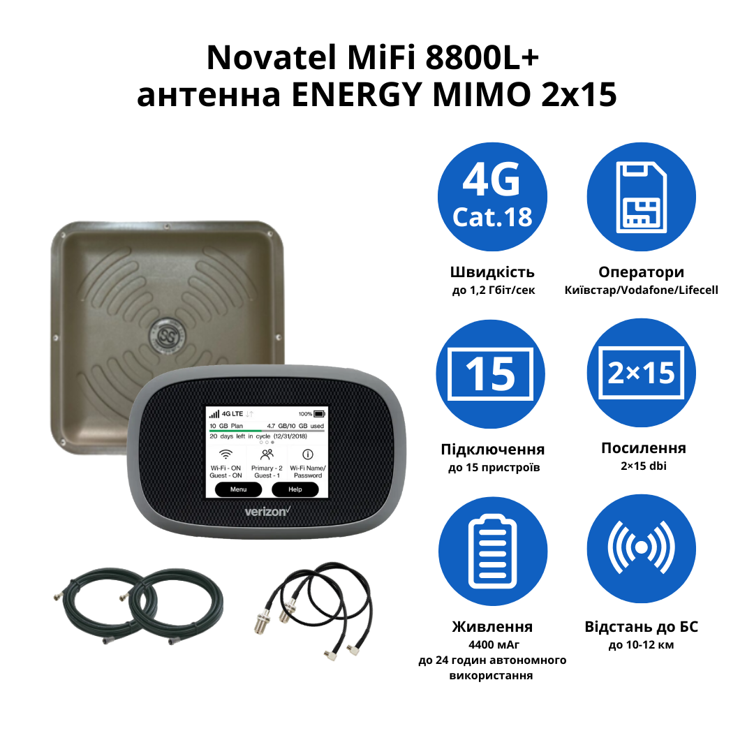 Wi-Fi роутер Novatel MiFi 8800 з панельною антеною Energy Mimo 2х15 дБ - фото 2