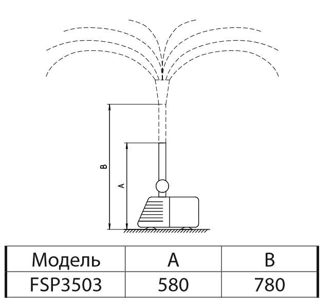 Насос для фонтана Sprut FSP3503 - фото 2