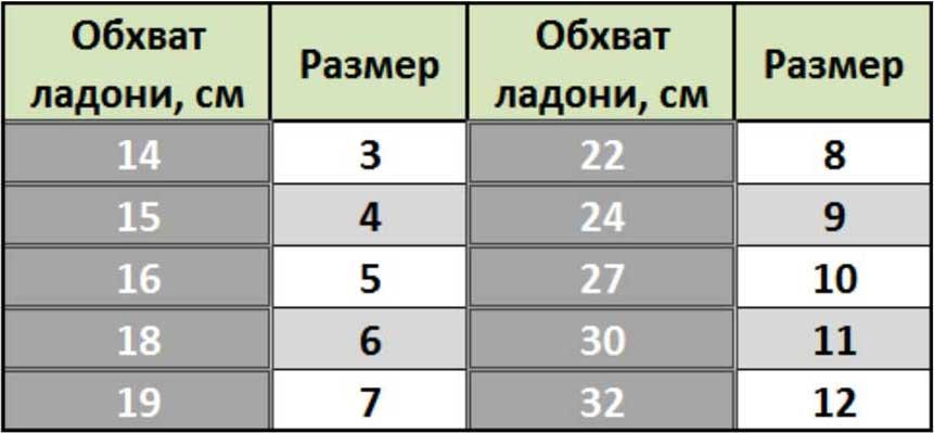 Рукавички футбольні Storelli воротарські для дорослих із захистом пальців Чорний/Жовтий (ФБПРЧ-905) - фото 8