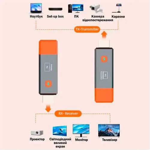 Комплект передатчик приемник 8 TX видео/звук беспроводной HDMI (1a9295a4) - фото 5 Комплект передатчик приемник 8 TX видео/звук беспроводной HDMI (1a9295a4) - фото 5