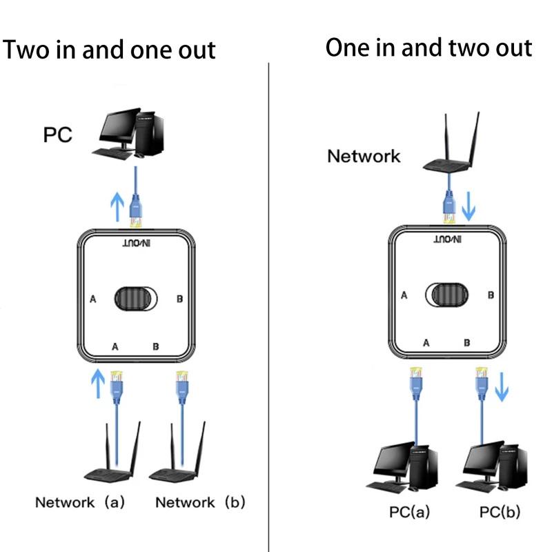 Сетевой переключатель RJ45 Ethernet/LAN 3 порта - фото 3